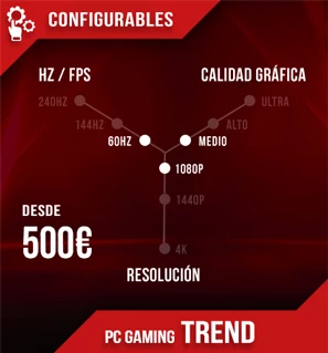 PC Gaming Trend PC Gaming Trend